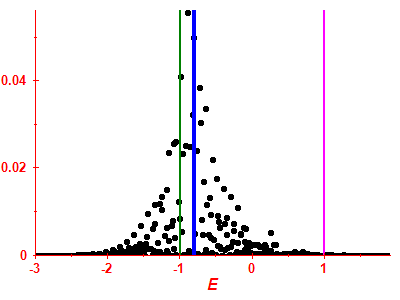 Strength function